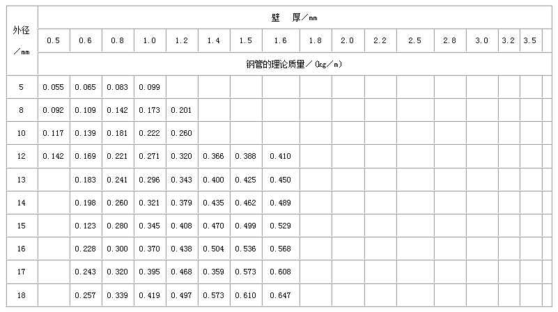 六盘水合金钢管常用执行标准