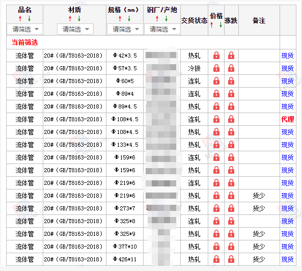 六盘水无缝钢管5月10号价格